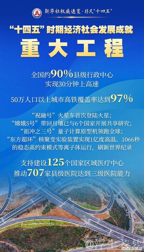 五年砥砺前行,我国制造业实力显著提升(权威发布·高质量推进“十四五”规划) 五年砥砺前行,我国制造业实力显著提升(权威发布·高质量推进“十四五”规划)